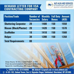Job Hiring in UAE
